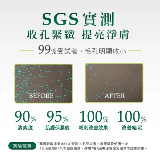 【ampm 牛爾】修復粉刺組★10%神經醯胺修護精華30ml+5% 內葡酸B3毛孔緊緻精華30ml(保濕/收孔)