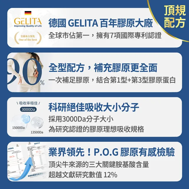 【FJ 豐傑生醫】德國100%膠原蛋白15包/盒