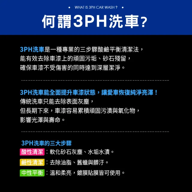 【KT BIKER】3PH預洗組(預洗洗車精 優惠組合 3PH洗車 泡沫洗車精 汽車美容 輪框清潔)