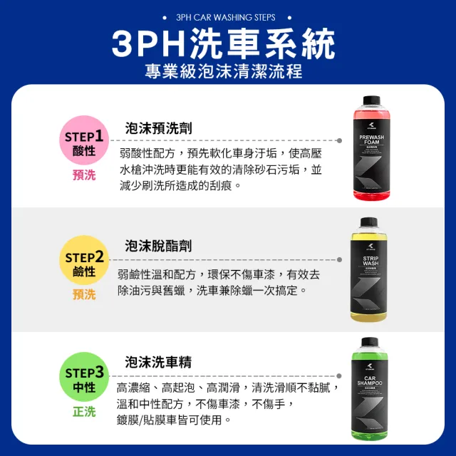 【KT BIKER】3PH預洗組(預洗洗車精 優惠組合 3PH洗車 泡沫洗車精 汽車美容 輪框清潔)