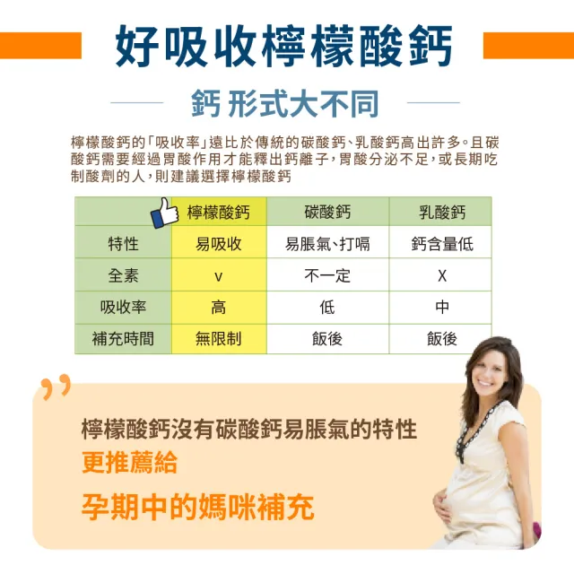 【LOVITA 愛維他】檸檬酸鈣固本加強素食錠 6入組(共720錠)