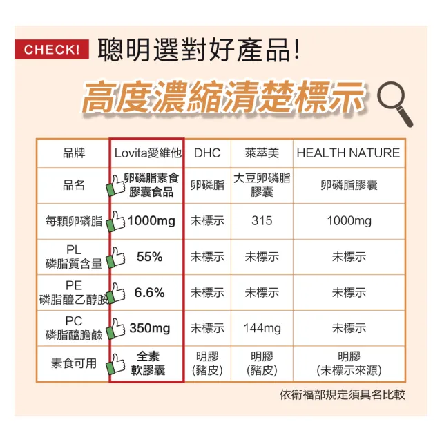 【LOVITA 愛維他】大豆卵磷脂素食軟膠囊 3入組(共180顆)