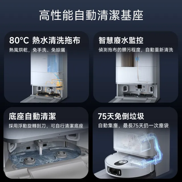 【小米】官方旗艦館 Xiaomi 掃拖機器人 5 Pro(AI三攝/升降dToF/20000Pa吸力/80度熱水洗/全能基站)