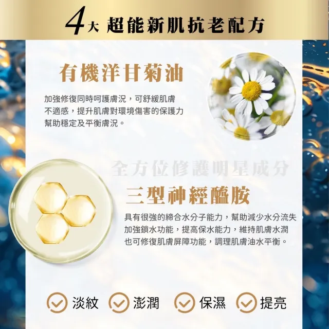 【華寶生醫】神經醯胺高效瞬時EGF 時空膠囊EX(4大超能新肌抗老配方)
