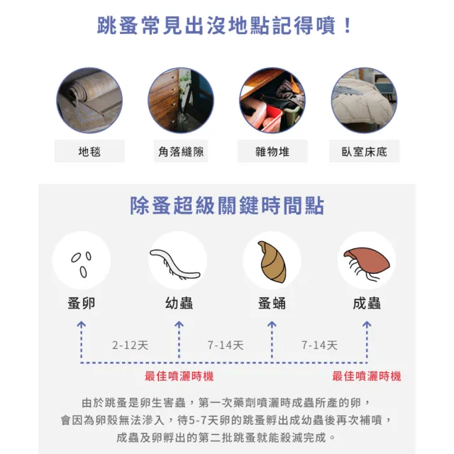 【福來朗】除蚤噴霧500ml｜天然除蟲菊｜除蚤｜殺蚤｜跳蚤｜居家防蚤｜環境除蚤