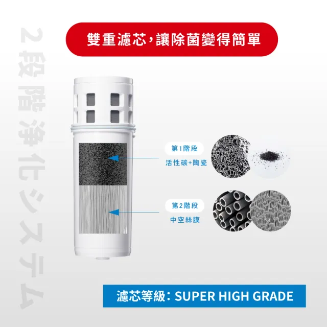 【Cleansui 可菱水】日本製-官方直營2.2L濾水壺EJ103+中空絲膜濾芯*1(共1壺1芯)