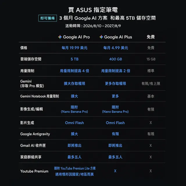 【ASUS 華碩】包鼠組★15.6吋Core 5輕薄筆電(Core 5-315/16G/512G SSD/W11/VivoBook X1504MA)