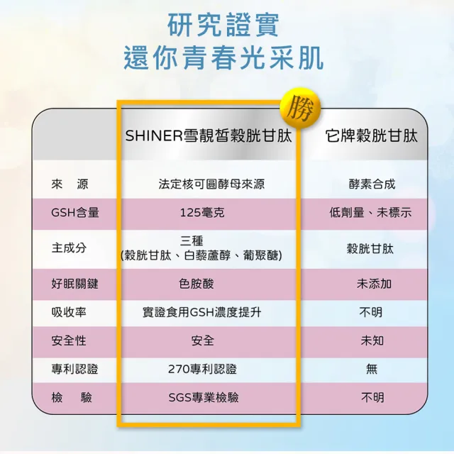 旭能專利長效雙層雪白錠