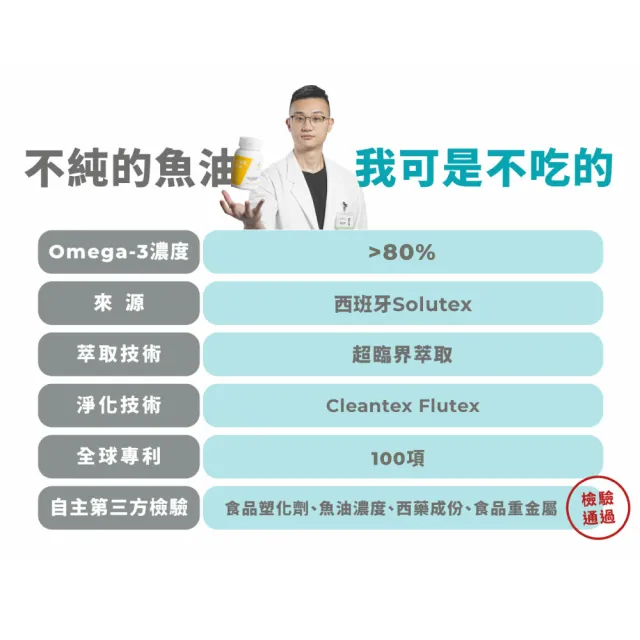 【藥師健生活】4832高純度魚油 1盒(90粒/盒 高濃度 小膠囊 好吞食 rTG魚油 男女適用 超臨界萃取)