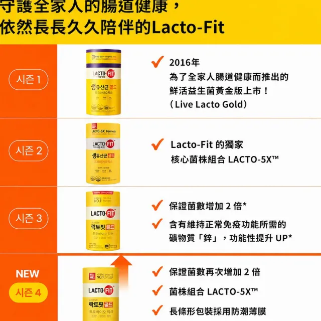 【韓國鍾根堂】LACTO-FIT GOLD 益生菌粉末食品 大童與成人款120入-三入組