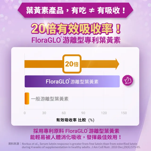 【白蘭氏】黑醋栗金盞花葉黃素精華飲60ml*6入*6盒 共36入(銷售冠軍No.1 晶亮首選)