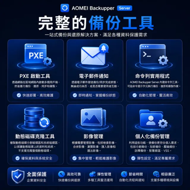 【AOMEI】Backupper Server 備份軟體專業版 (一年份)