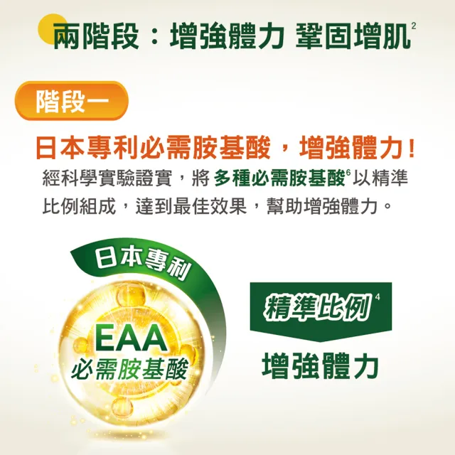 【桂格完膳】(分次配)營養素3重優蛋白250mlx24/箱