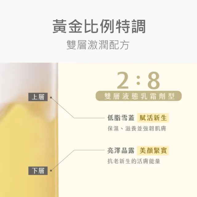 【牛爾京城之霜】雙激滋養雪露120ml+60植萃全能乳70ml(乾肌/混合肌 深度保水)