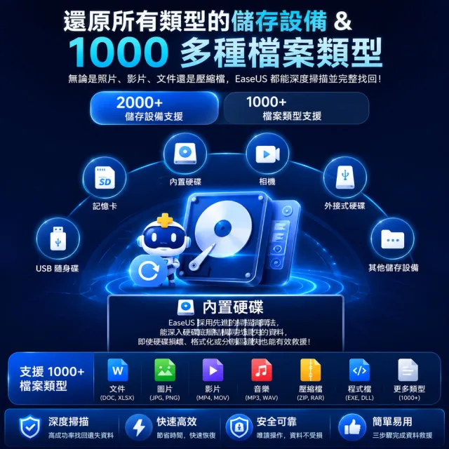 【EaseUS】Data Recovery 一個月 資料救援 硬碟救援 硬碟修復(台灣總代理-冠鋐電腦原廠合法授權認證)