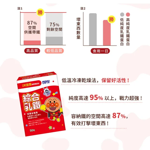 【小兒利撒爾】麵包超人 綜合乳鐵 50包/盒(新升級配方 乳鐵蛋白+初乳蛋白+藻精蛋白+DHA藻油)