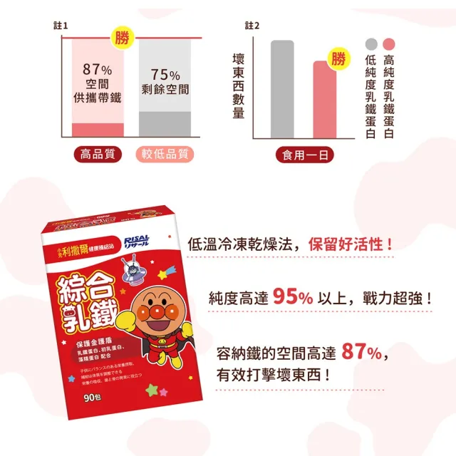 【小兒利撒爾】麵包超人 綜合乳鐵藻精蛋白 90包 3盒組 共270包(乳鐵蛋白+初乳蛋白+藻精蛋白+DHA藻油)