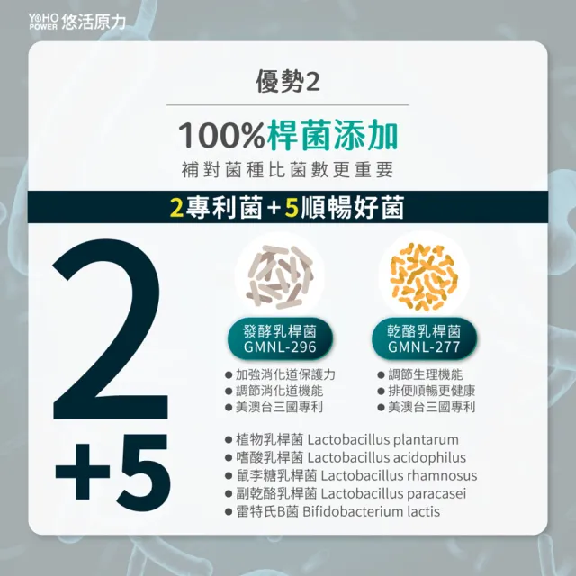 【悠活原力】300億純淨益生菌x2 (30條/盒 100%無添加香料)