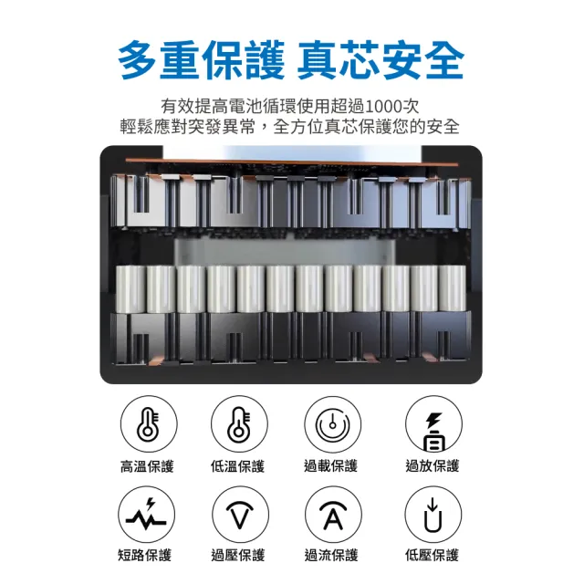 【Philips 飛利浦】1000W 攜帶式儲能行動電源 DLP8092C(露營/戶外行動電源/UPS不斷電)