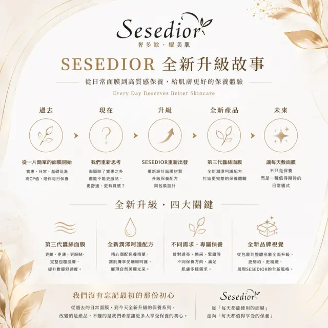 【Sesedior 希希娣兒】亮妍淡斑透亮面膜/金箔魚子緊緻撫紋面膜各10片