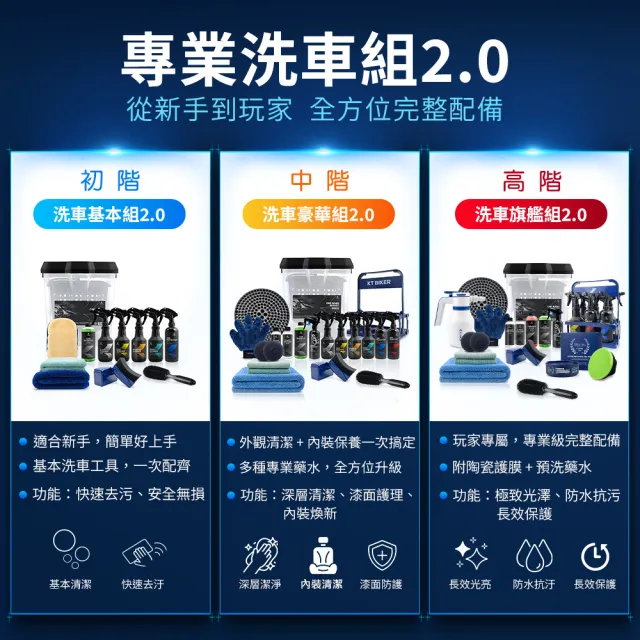 【KT BIKER】洗車基本組(洗車優惠組 洗車工具 自助洗車 汽車美容 洗車套餐 輪框清潔)