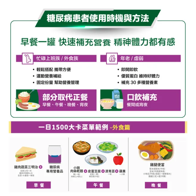 【桂格完膳】營養素糖尿病適用無糖100鉻250ml×24入x2箱 共48入