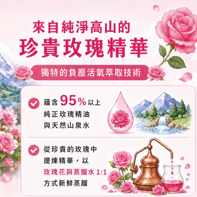 【Arenes】玫瑰菁露雪肌保濕噴霧150ml(4入組)