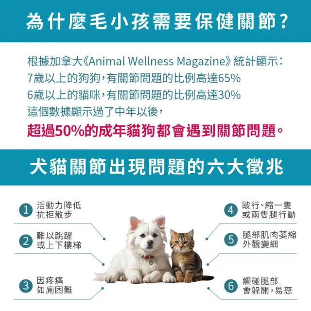 【LOVITA 愛維他】LOVITA PETS  寵物關節舒活膠囊*1瓶(寵物保健)