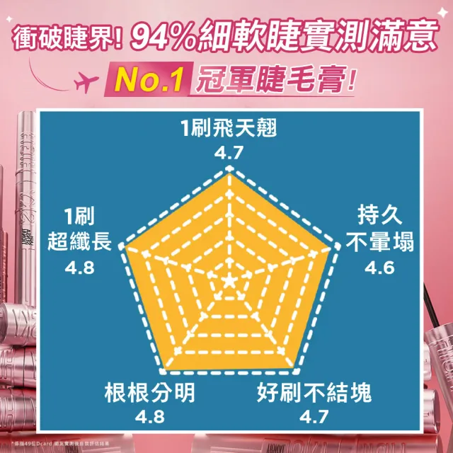 【MAYBELLINE 媚比琳】飛天小女警飛天翹防水睫毛膏2入組(#SKY HIGH)