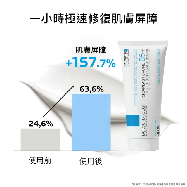 【理膚寶水】家庭囤貨組★B5+全面修復霜超級100ml三入重量版 年度限定組B_CICA