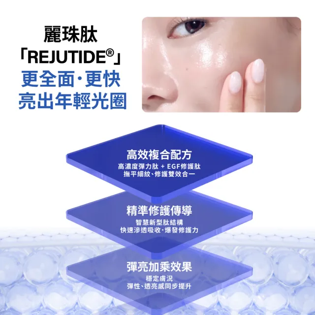 【MIRAE 未來美】專業院線韓國PDRN麗珠肽修護新生乳x2（50mL/盒 共2盒）