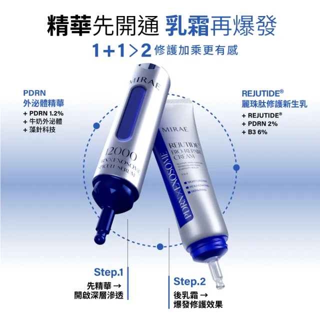 【MIRAE 未來美】專業院線韓國PDRN麗珠肽修護新生乳x2（50mL/盒 共2盒）