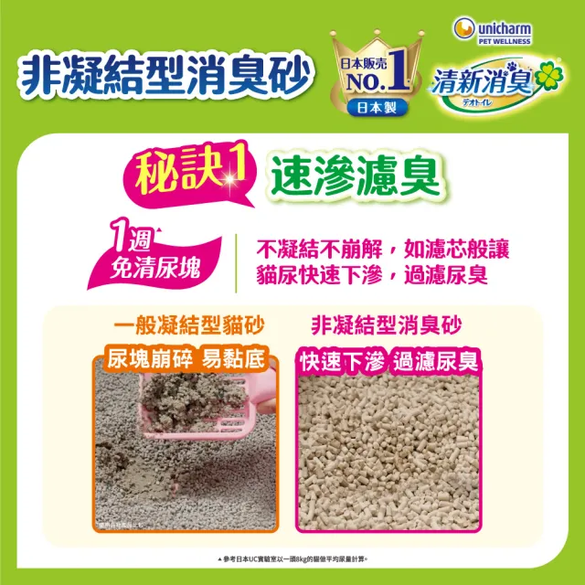 【Unicharm Pet 清新消臭】雙層貓砂盆-全罩(消臭大師)