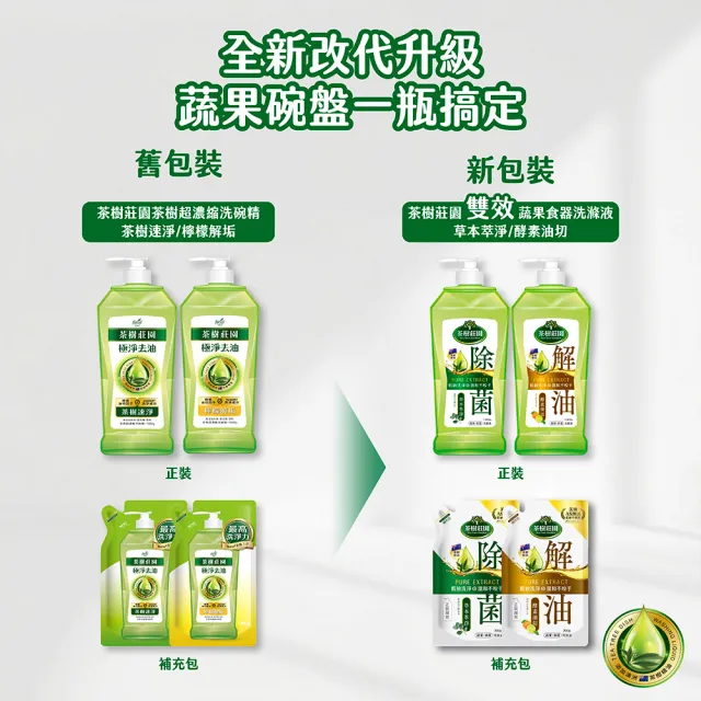 【茶樹莊園】雙效蔬果食器洗滌液洗碗精補充包(草本萃淨/酵素油切)700g/入X12入箱購