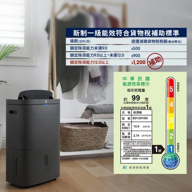 【Electrolux 伊萊克斯】2026 年新一級能效 12L極適家居500清淨除濕機 除濕適用空間15坪(ED1251DD 曜岩灰)
