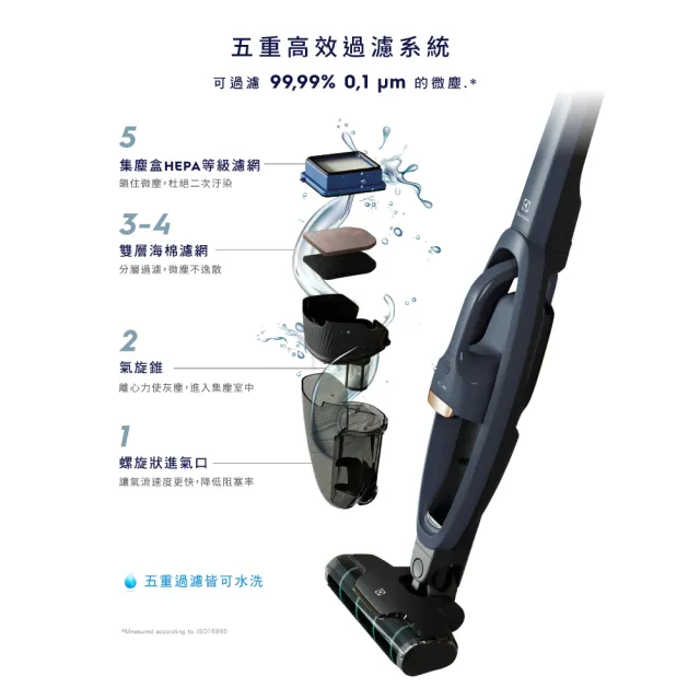 【Electrolux 伊萊克斯】雙11限定 Well Q6 無線吸塵器(WQ61-1EDBF 拋光滾刷版)