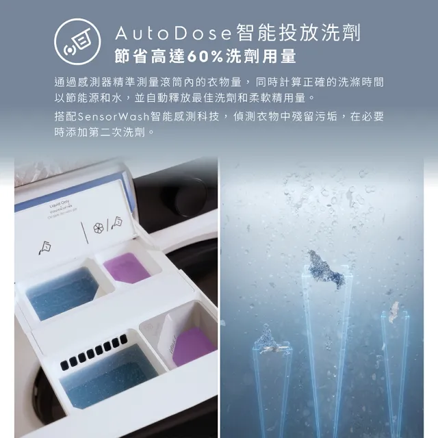 【Electrolux 伊萊克斯】雙11限定 歐規12kg  極淨呵護900系列滾筒洗脫烘衣機(EWW1242R9WC)