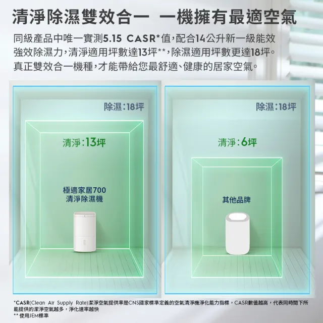 【Electrolux 伊萊克斯】符合2026 新一級能效 14L WIFI 極適家居700清淨除濕機(ED1471DC/WC兩色任選)