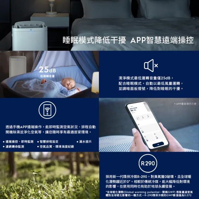 【Electrolux 伊萊克斯】符合2026 新一級能效 14L WIFI 極適家居700清淨除濕機(ED1471DC/WC兩色任選)