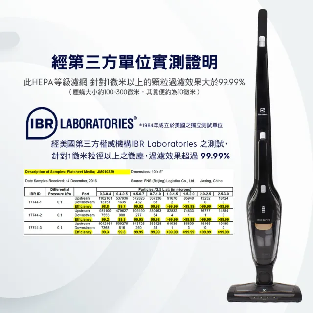 【Electrolux 伊萊克斯】超級完美管家吸塵器HEPA進化版-兩色任選(ZB3501EB/ZB3501WR)