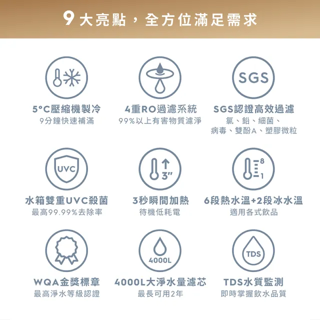 【Electrolux 伊萊克斯】極淨冰萃700｜RO 冰溫熱飲水機 (EPWF2KCZBW)