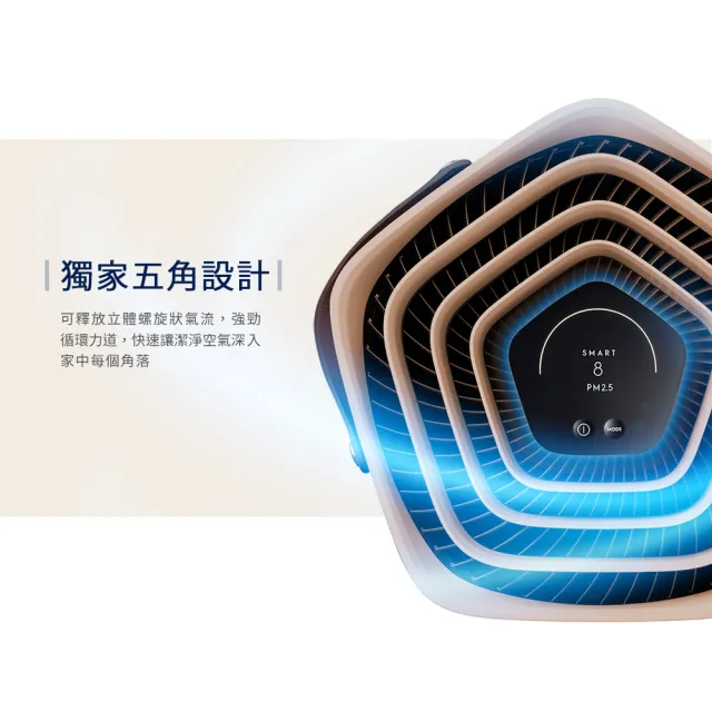 【Electrolux 伊萊克斯】高效能抗菌空氣清淨機 EP71-56 三色(Pure A9.2 三色任選 22坪內適用)