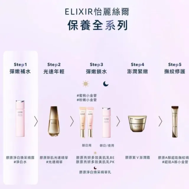 【ELIXIR 怡麗絲爾】淨白煥采水乳組II (精華露+精華乳+光速精華5ml+小銀管5ml+精華露18ml+精華乳18ml)