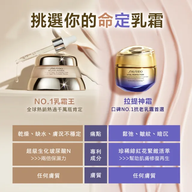 【SHISEIDO 資生堂國際櫃】百優乳霜50mL雙入組(國民乳霜/乳霜/晚霜/日霜/保濕)