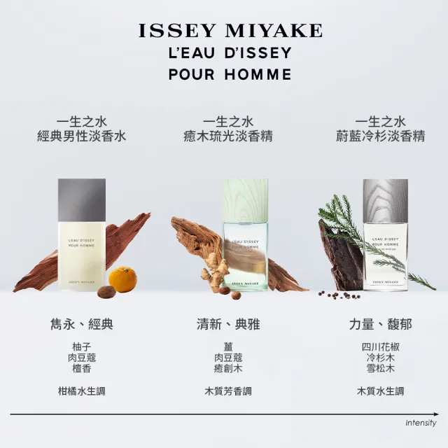 【ISSEY MIYAKE 三宅一生】官方直營 全新上市！一生之水癒木琉光淡香精125ml