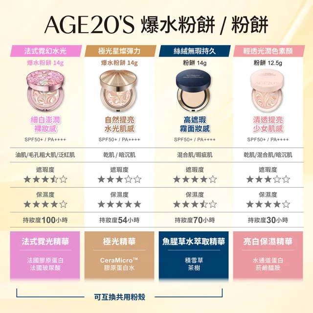 【AGE20】粉餅任選（14g）1空殼+2粉蕊／BE-21亮白色(SPF50+/PA++++/台灣總代理)