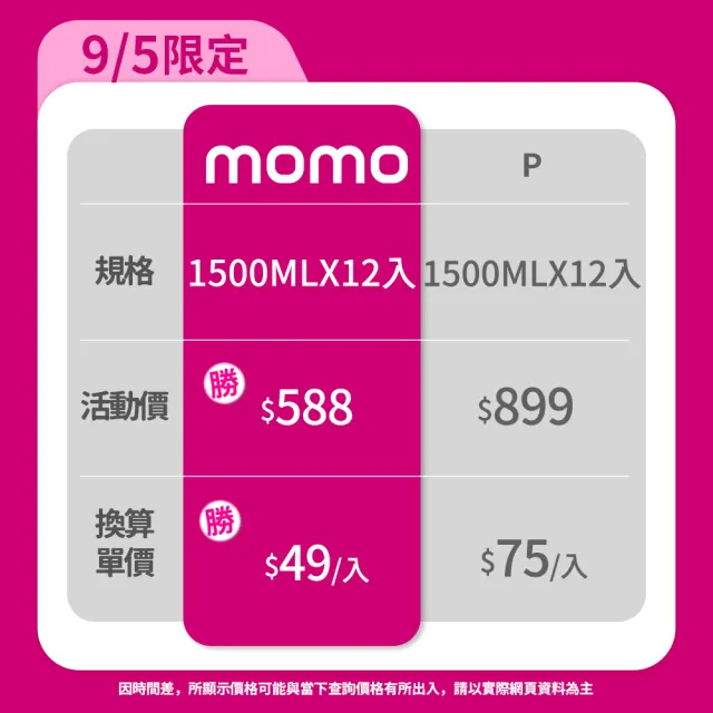 【Evian 依雲】天然礦泉水1500mlx12入/箱