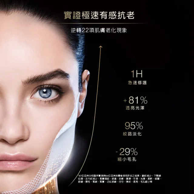 【Helena Rubinstein HR 赫蓮娜】官方直營 PX50極塑黑繃帶修護乳霜50ml 醫美術後可用 升級上市