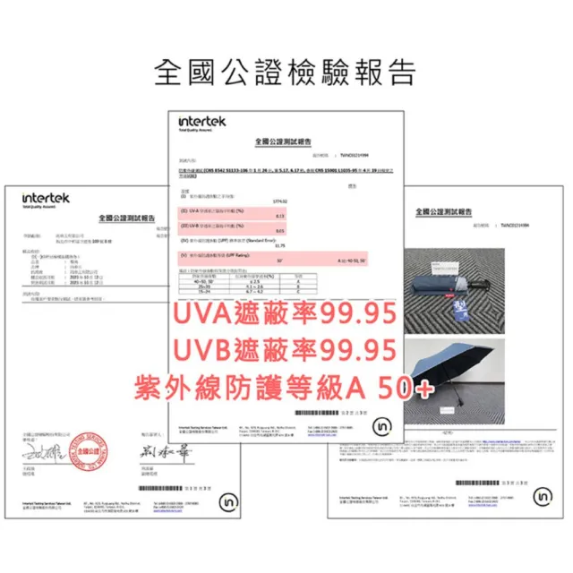 【雨傘王】BigRed 型男 快乾 自動傘 折疊傘 快乾傘布 防潑水 抗風  1-2人撐(終身免費維修)