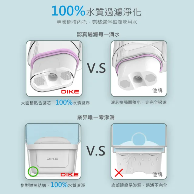 【DIKE】3L超濾瞬熱式生飲機 免安裝(內附濾芯) HCE110